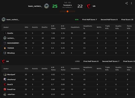 faceit tracker sverige kills.